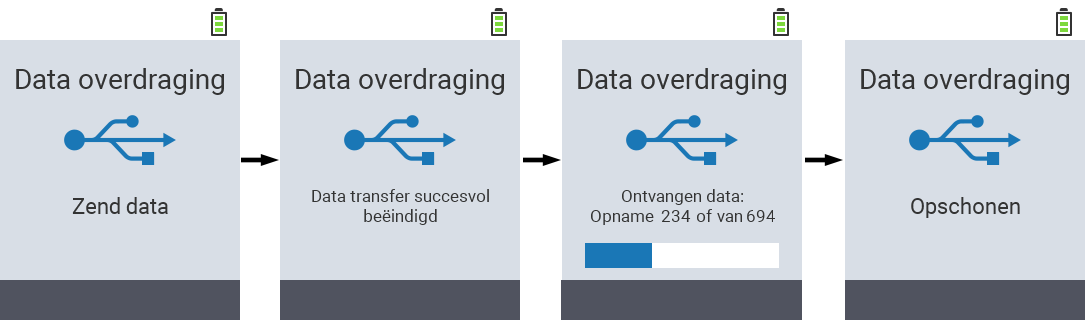 VitalControl, gegevensuitwisseling: voortgangsbalk