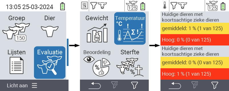 VitalControl: menu Evaluatie Temperatuur evalueren