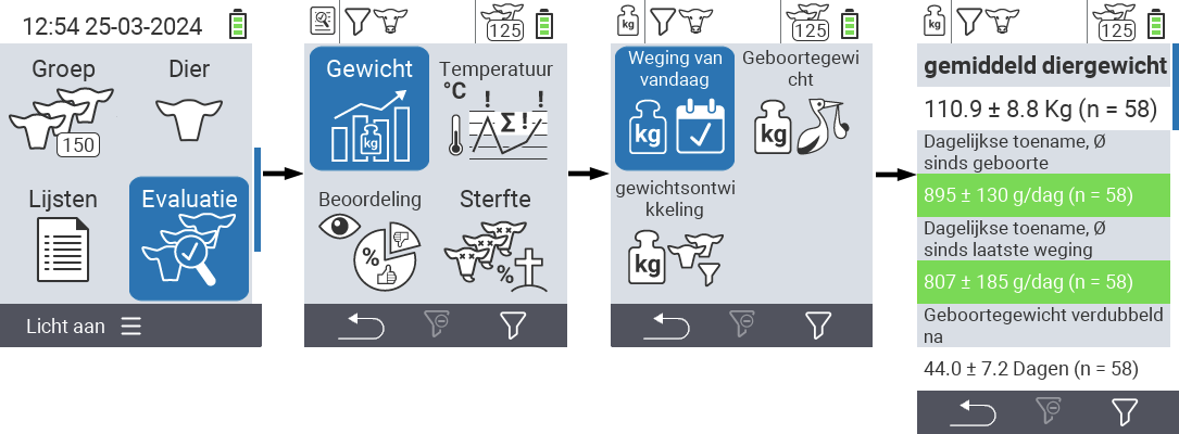 VitalControl: menu Evaluatie Wegingen van vandaag