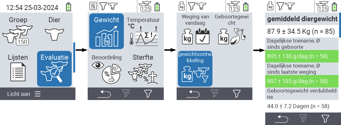 VitalControl: menu Evaluatie Gewichtsontwikkeling