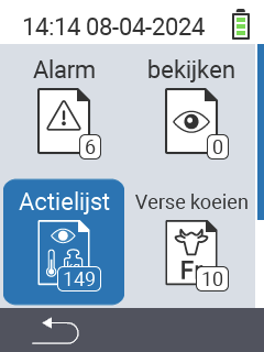 Actielijst