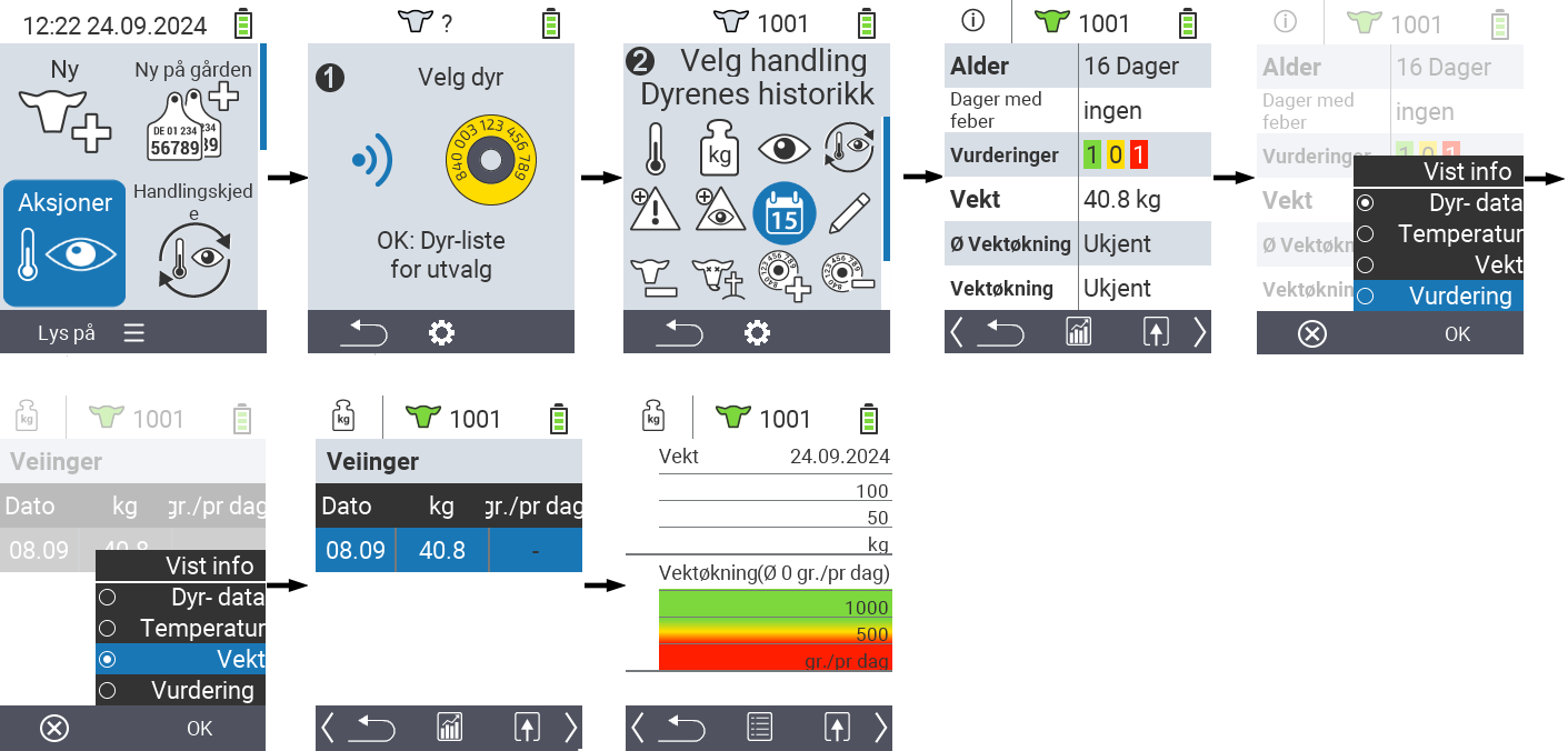 VitalControl: Menyhandling Dyrehistorikk