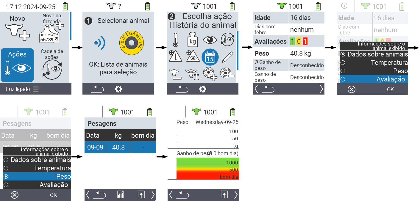 VitalControl: Menu Ação Histórico do animal