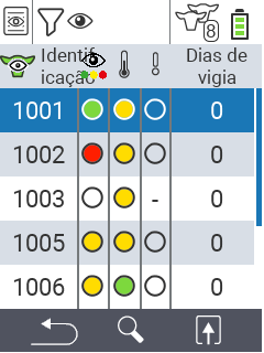 VitalControl Listas Na lista de observação
