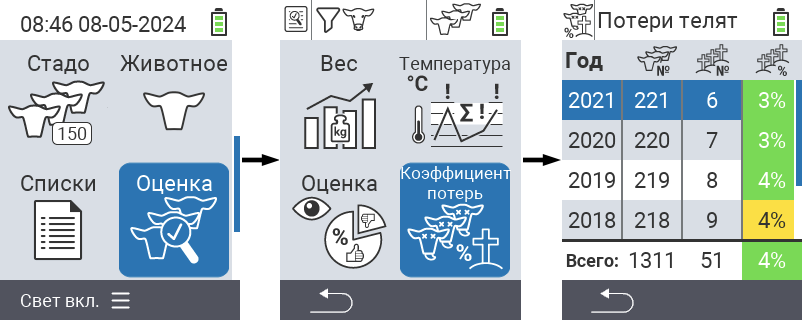 VitalControl: меню Оценка Оценить смертность