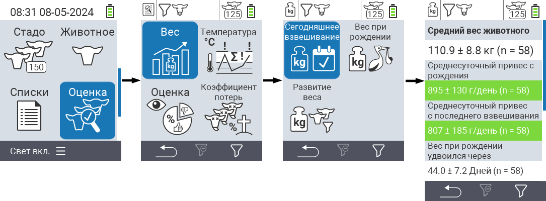 VitalControl: меню Оценка Взвешивания сегодня