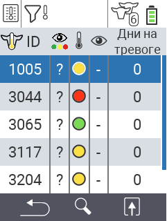 VitalControl Списки Список тревог