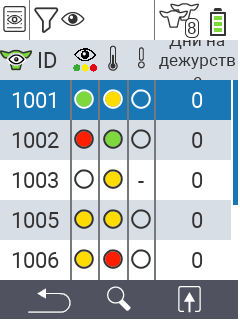 VitalControl Списки Список наблюдения