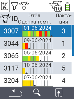 Fresh-cows