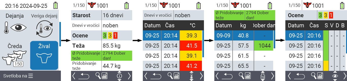 VitalControl: Meni Žival