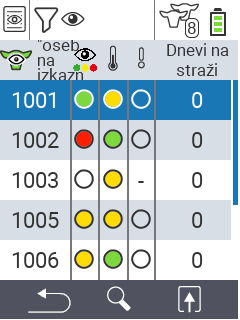 VitalControl Seznami Na seznamu opazovanja