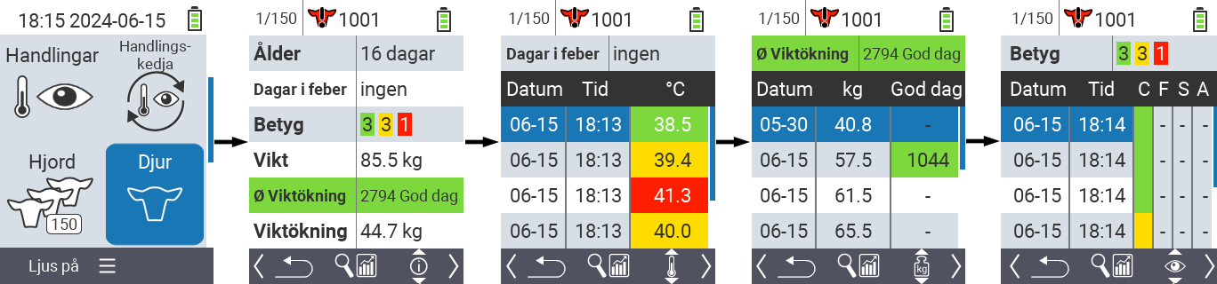 VitalControl: Meny Djur