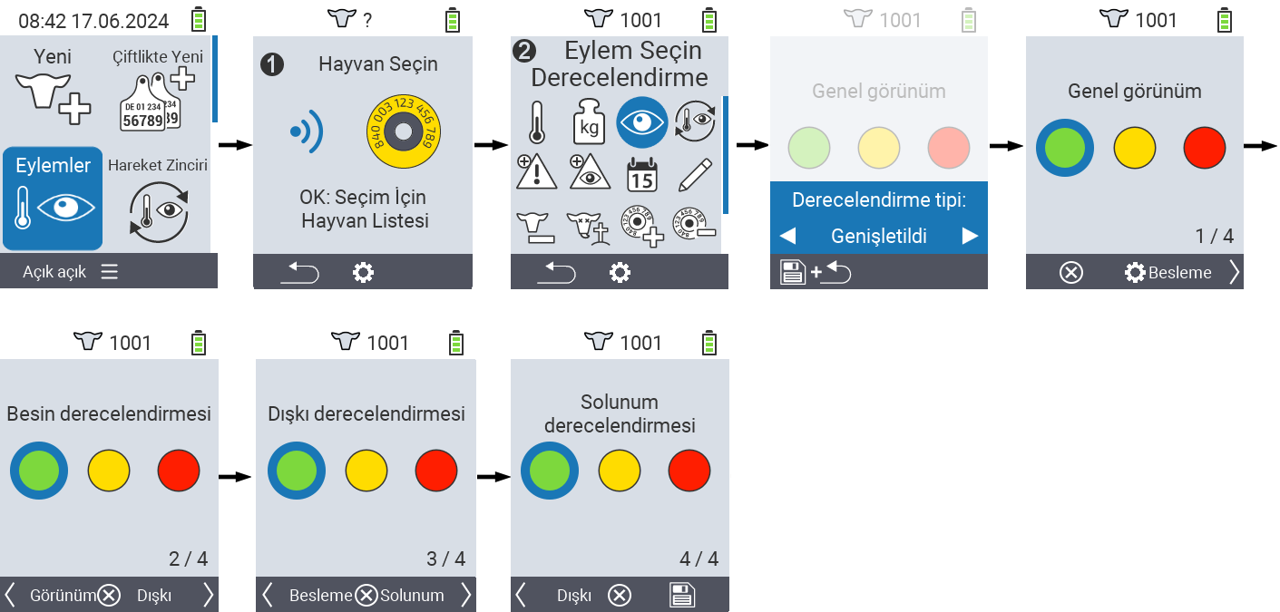 VitalControl: Menü Eylemleri Derecelendirme
