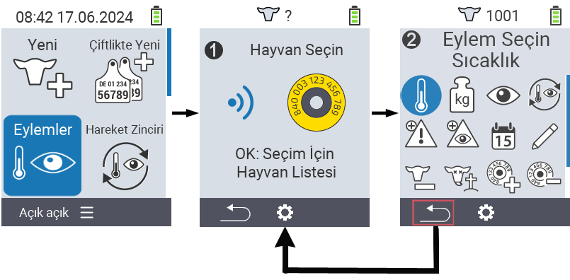 VitalControl: Menü Eylemler Genel prosedür