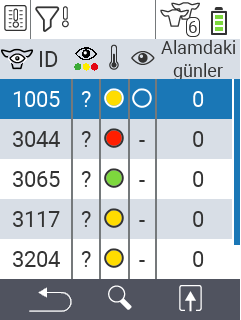 VitalControl Listeleri Alarm listesi