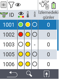 VitalControl Listeler İzleme listesi