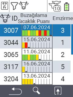 Taze-inekler