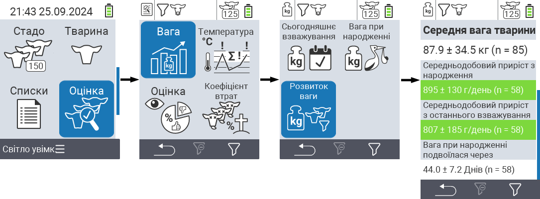 VitalControl: меню Оцінка Розвиток ваги