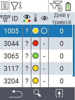 VitalControl Lists Alarm list