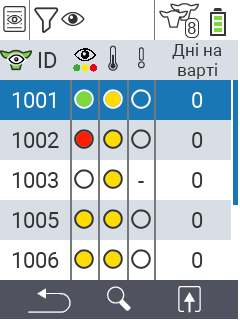 VitalControl Lists On watch list