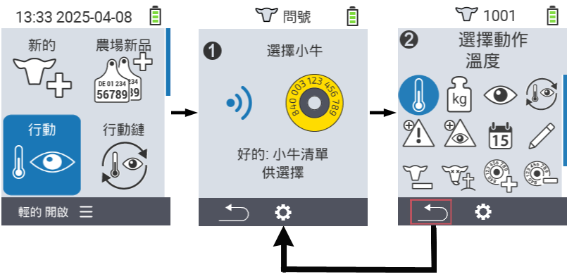 VitalControl: 菜單動作一般程序