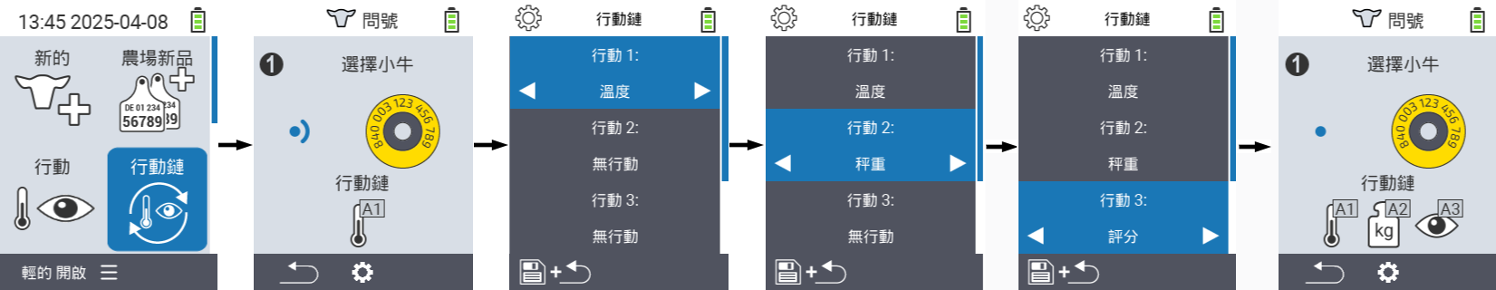 VitalControl: Menu chain of actions