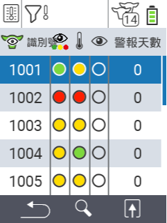 VitalControl 清單 警報清單
