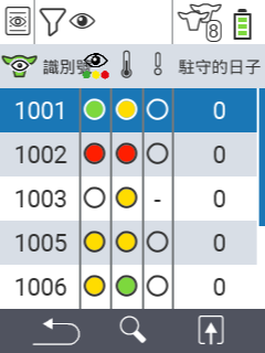 VitalControl Lists On watch list
