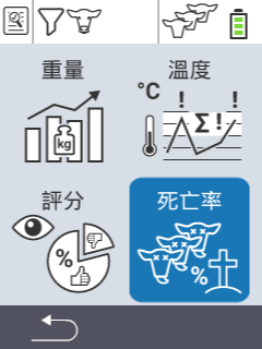 評估死亡率
