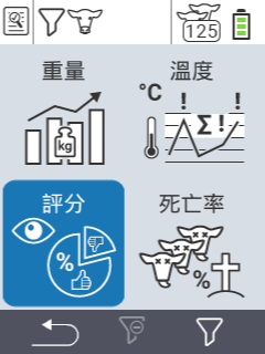 評估評分