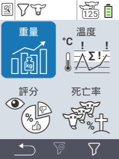 評估體重